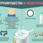 Польза и вред кефира